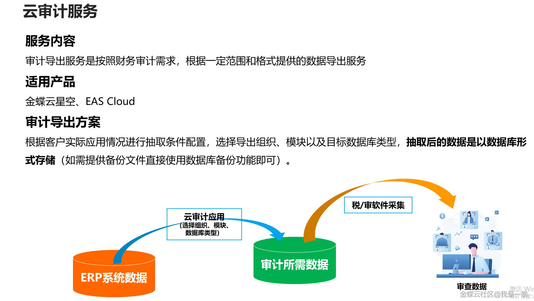 云服务器操作审计追溯