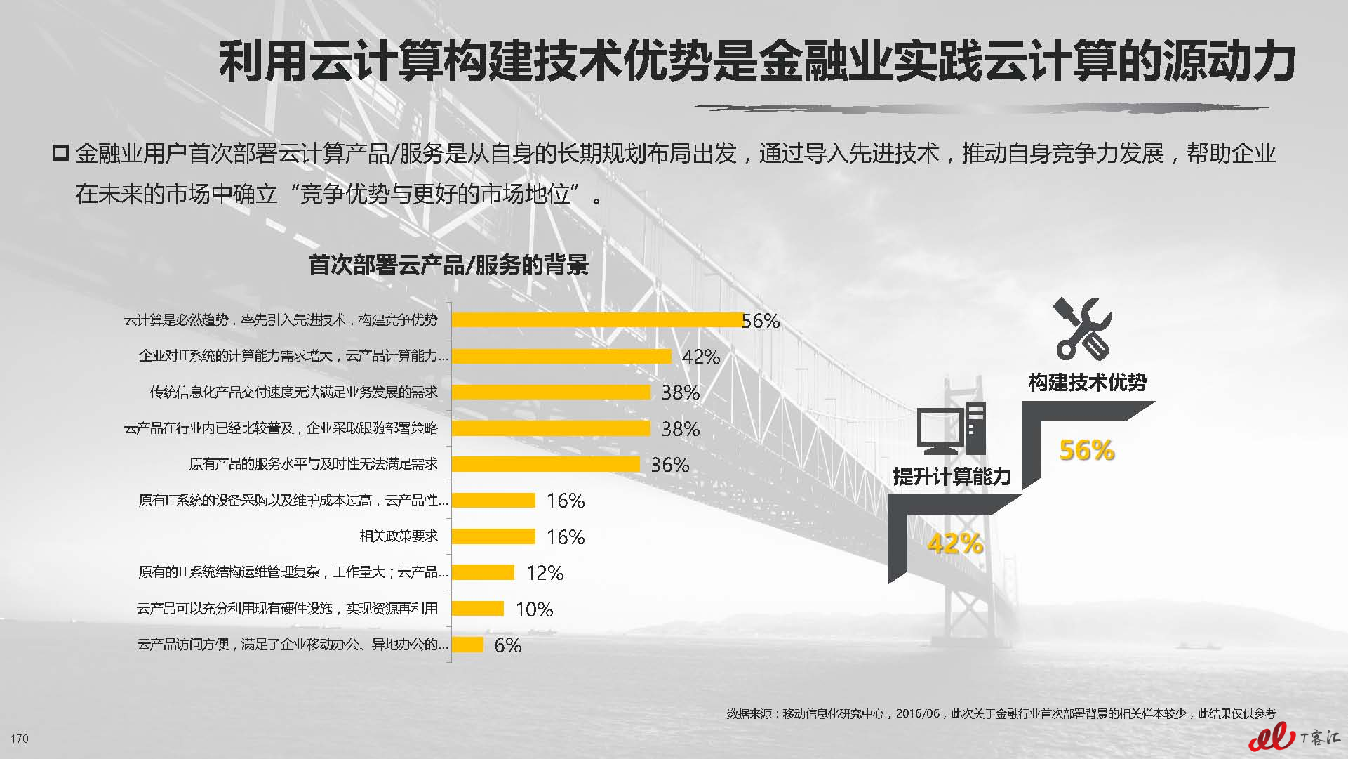 Facebook 云服务器，技术实力与市场影响力的完美结合？