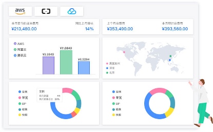 云计算成本控制技巧