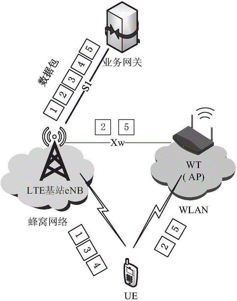 网络接入点集