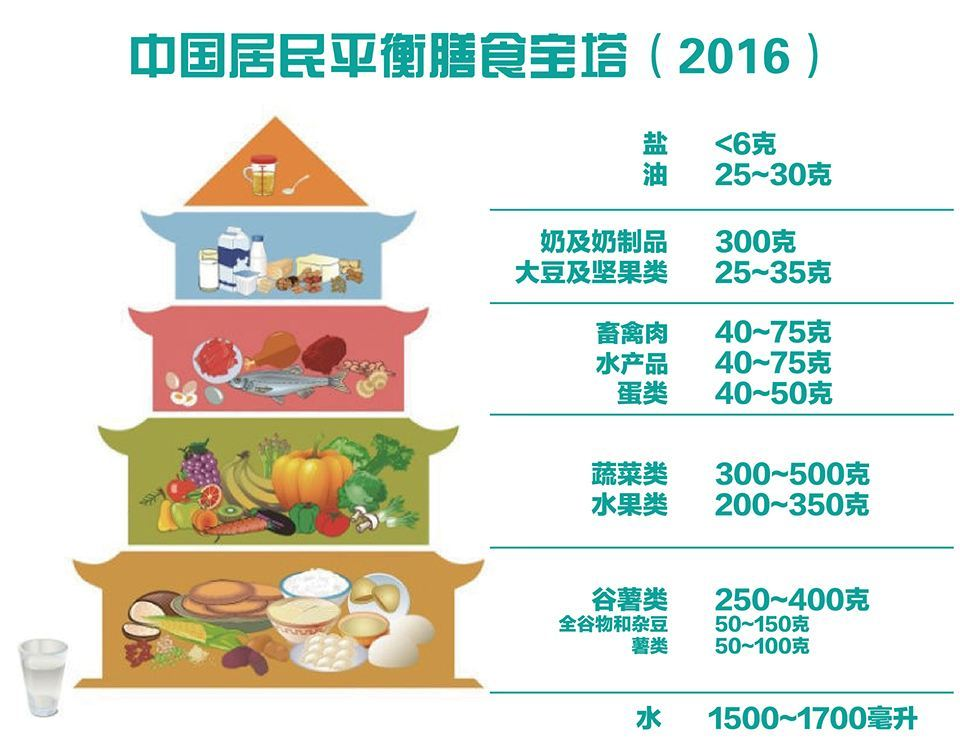 CentOS查看宝塔登录名