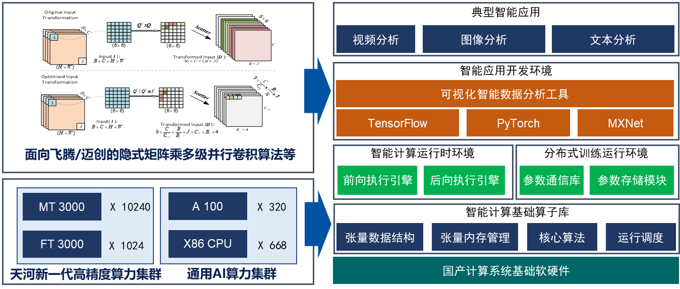 人工智能计算资源