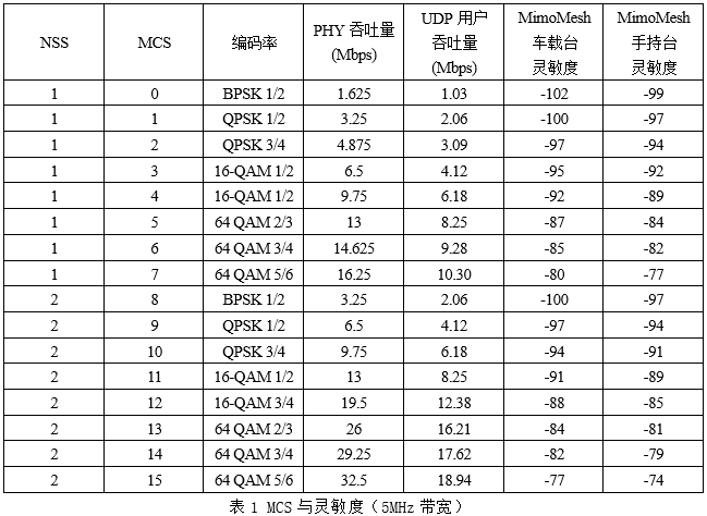 如何计算服务器宽带速度的峰值转换？