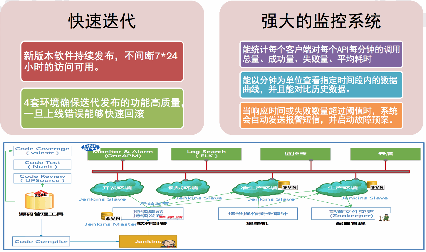 云服务器智能压测系统