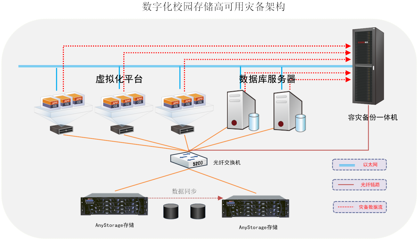 云计算深度学习平台