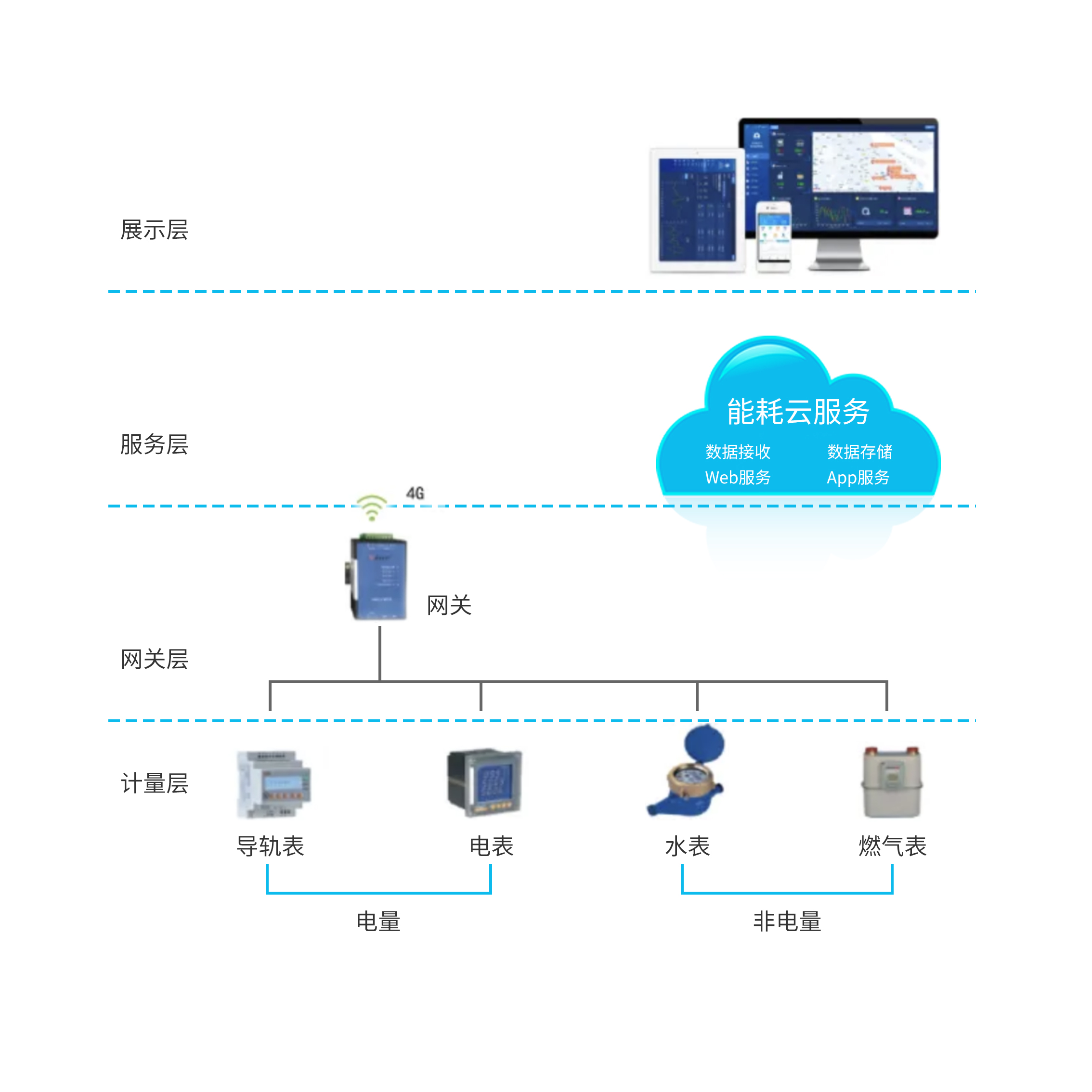 云服务器能耗优化方案