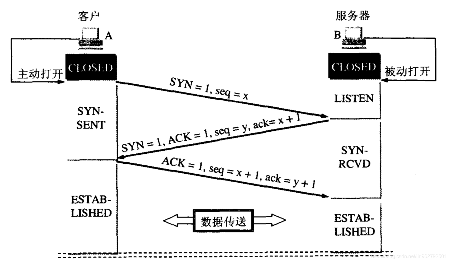 不知道tcp主机ip怎么建立连接