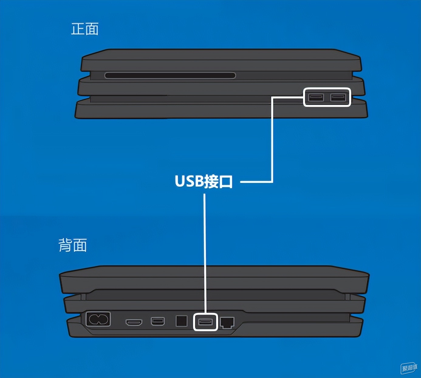 ps4主机能插笔记本吗