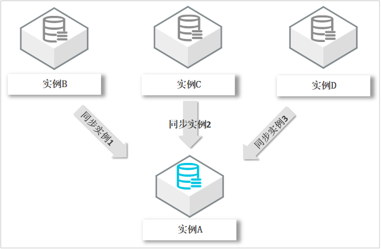 云服务器数据血缘追踪