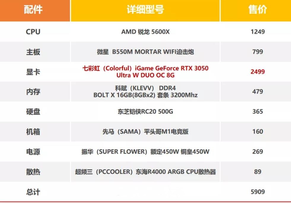 6000块主机预算