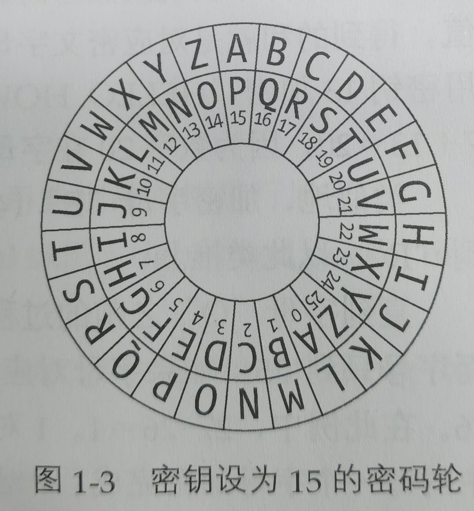 符号密码知识汇