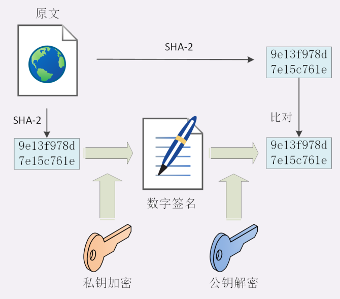 HTTPS强制实施