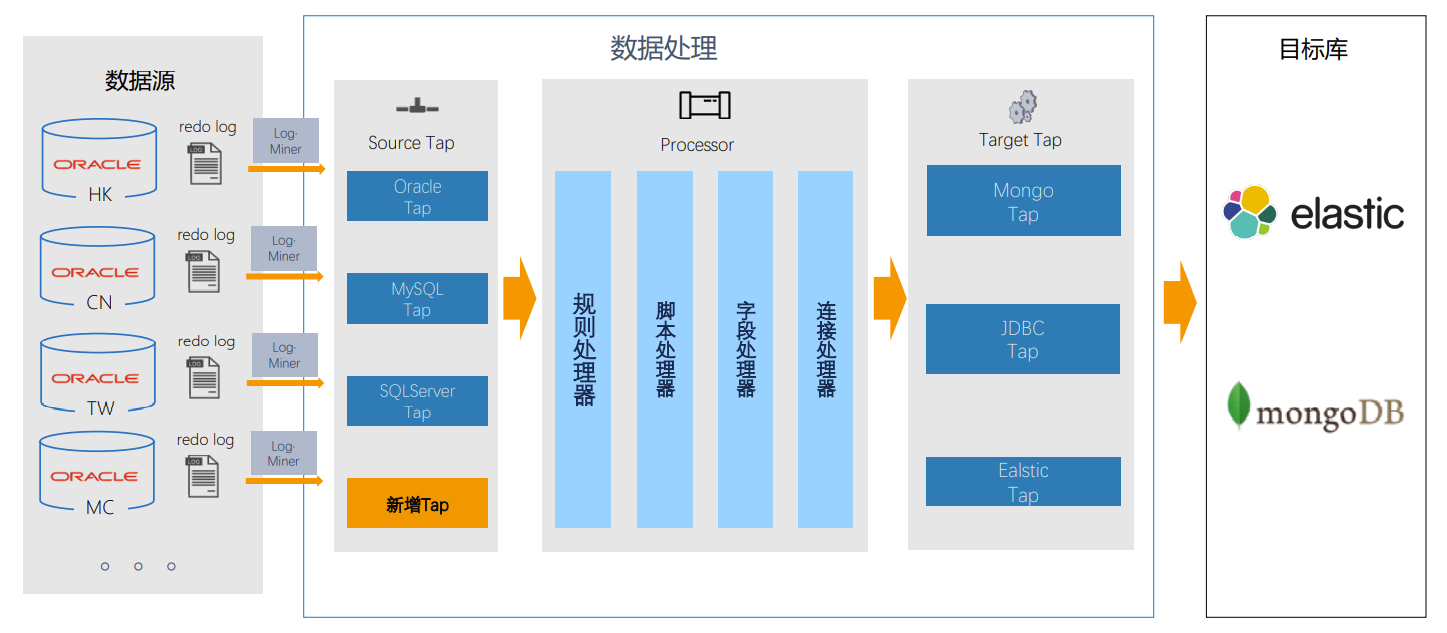 如何实现服务器间的实时数据同步？探索高效同步软件解决方案