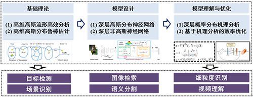 不题含义深度探