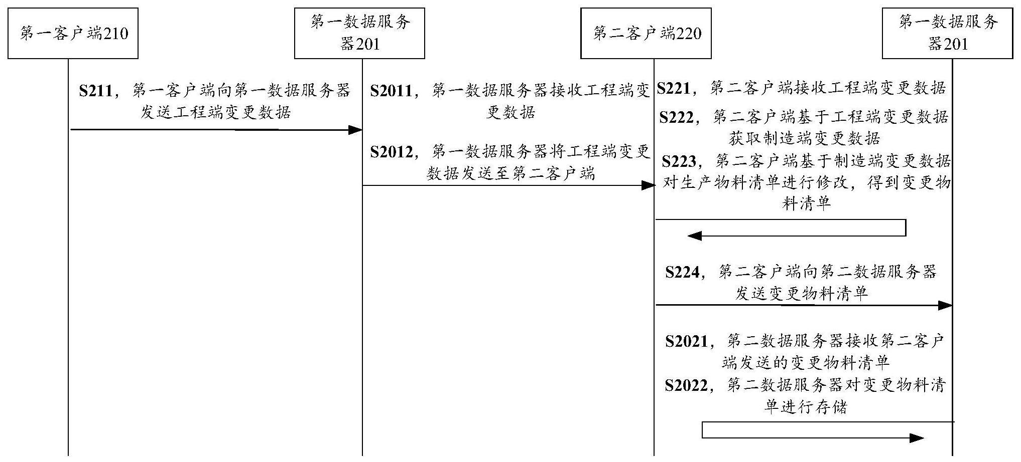 变更发动机备案需要什么