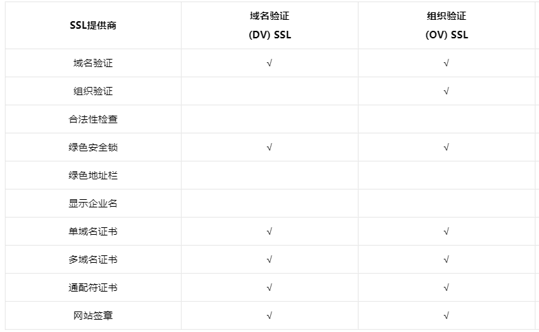 SSL证书通配符类型