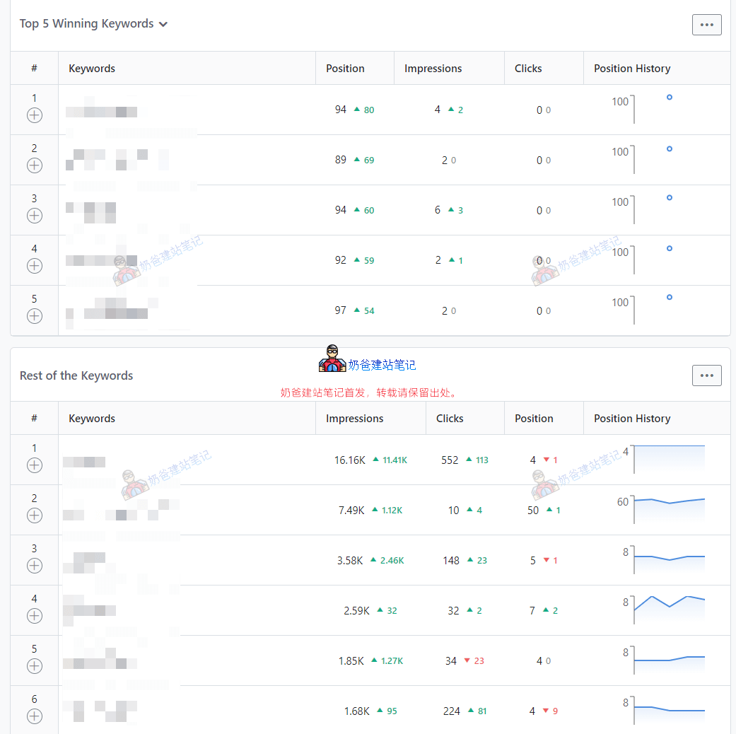 如何正确配置WordPress Rank Math插件的General Settings以优化SEO表现？