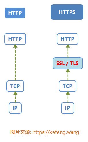 HTTPS配置详细教程