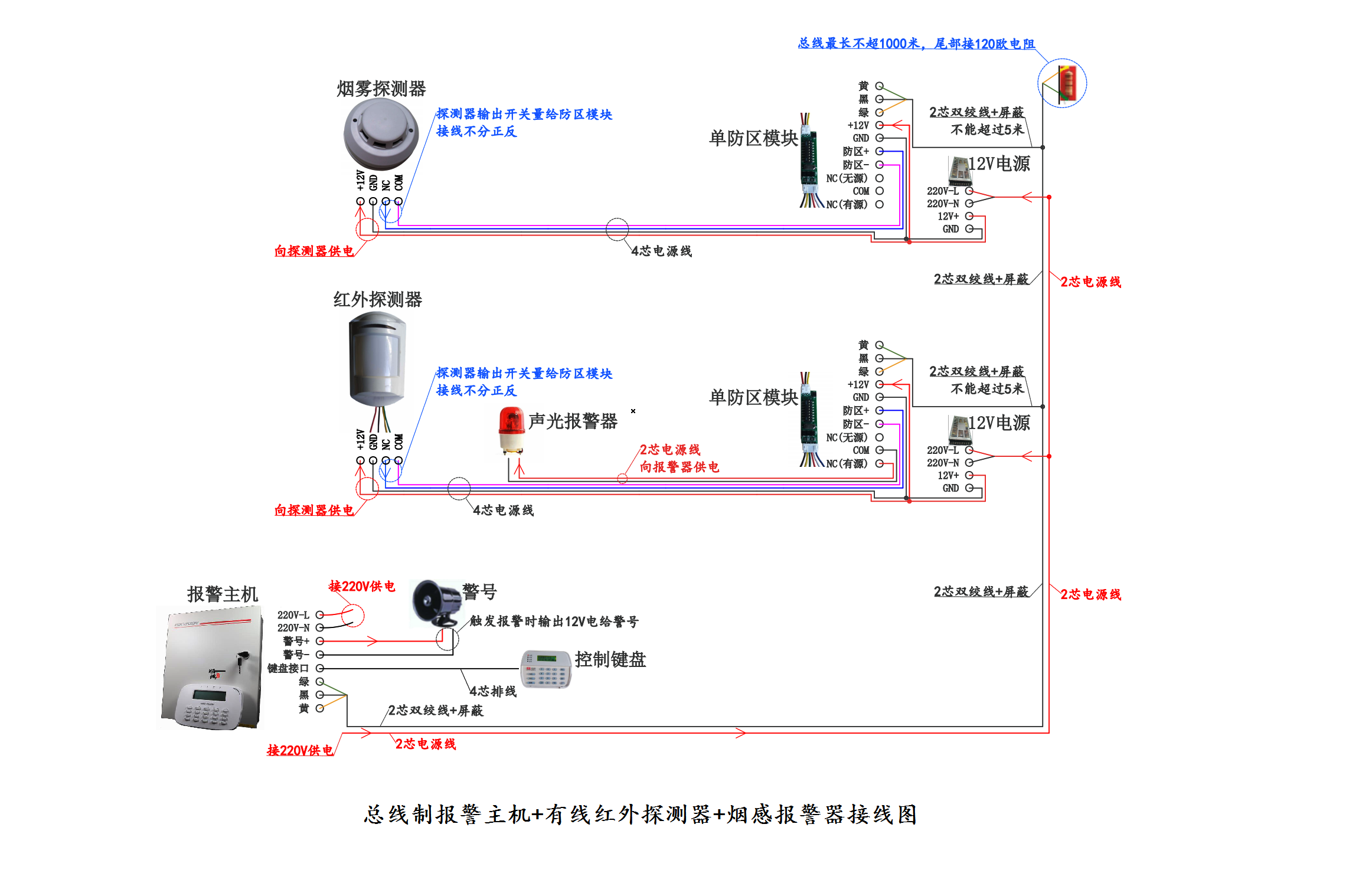 报警主机与矩阵连接