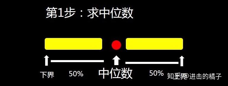 分位数概念深度探