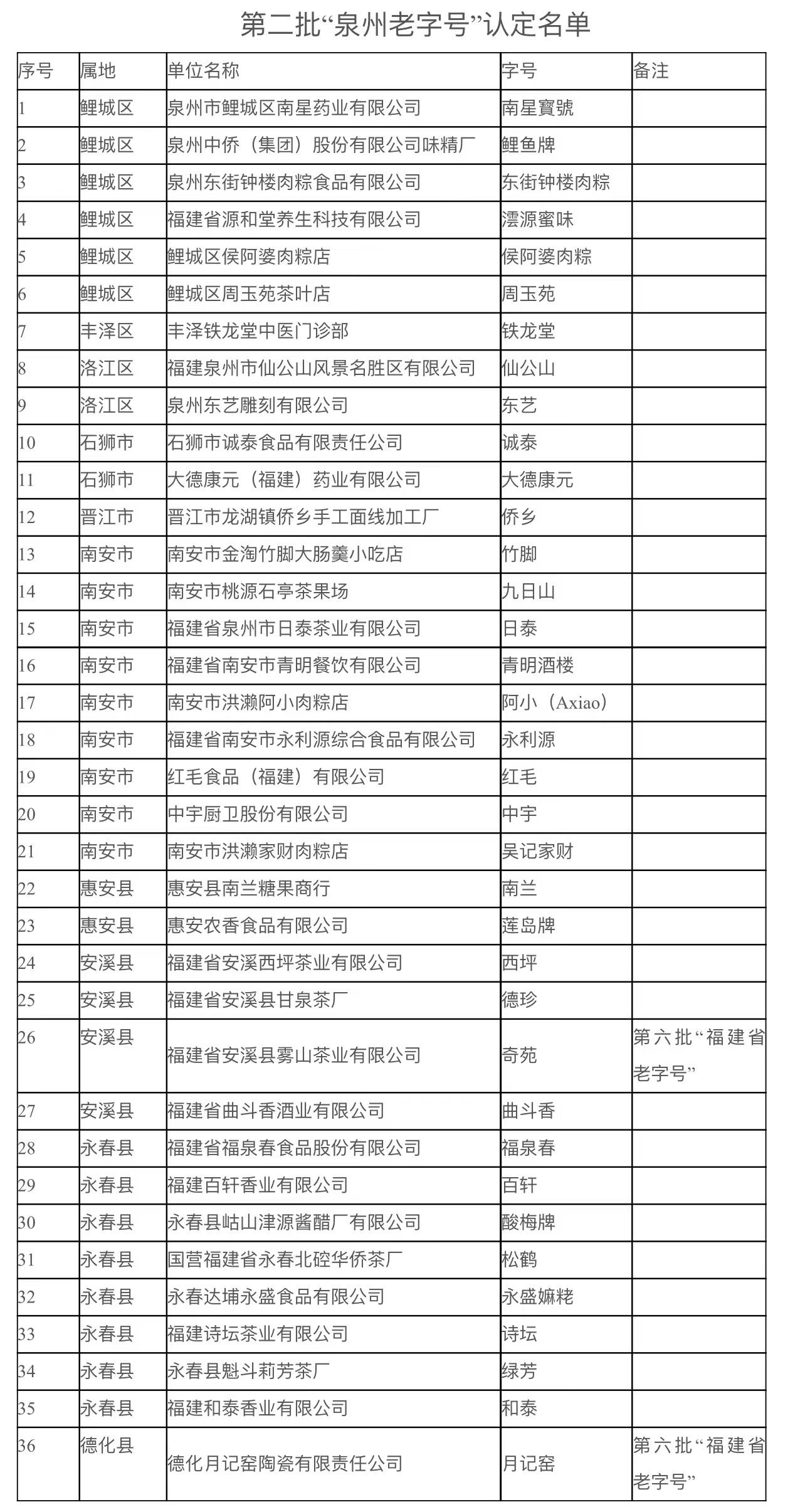 泉州消字号备案第三方检测机构