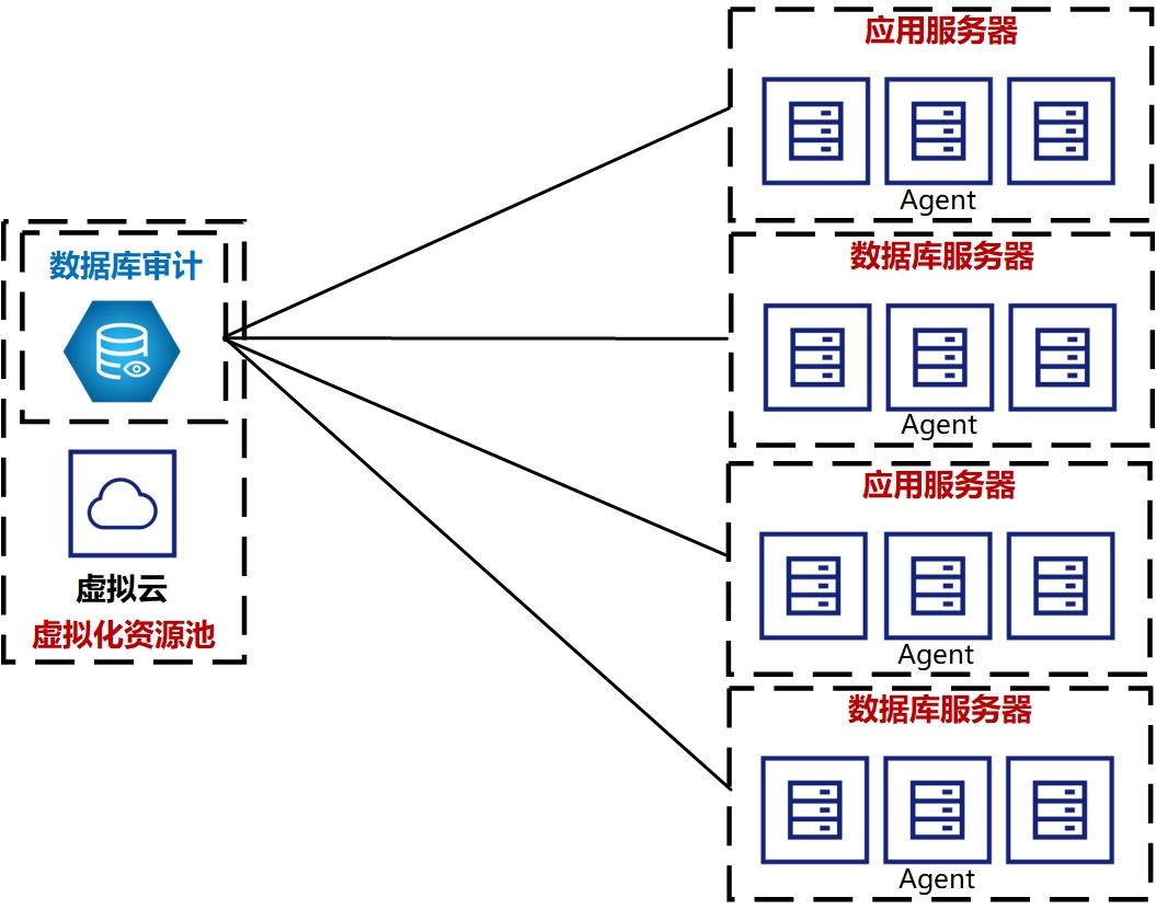 如何确保migrate_支持审计操作的关键列表功能正常运作？