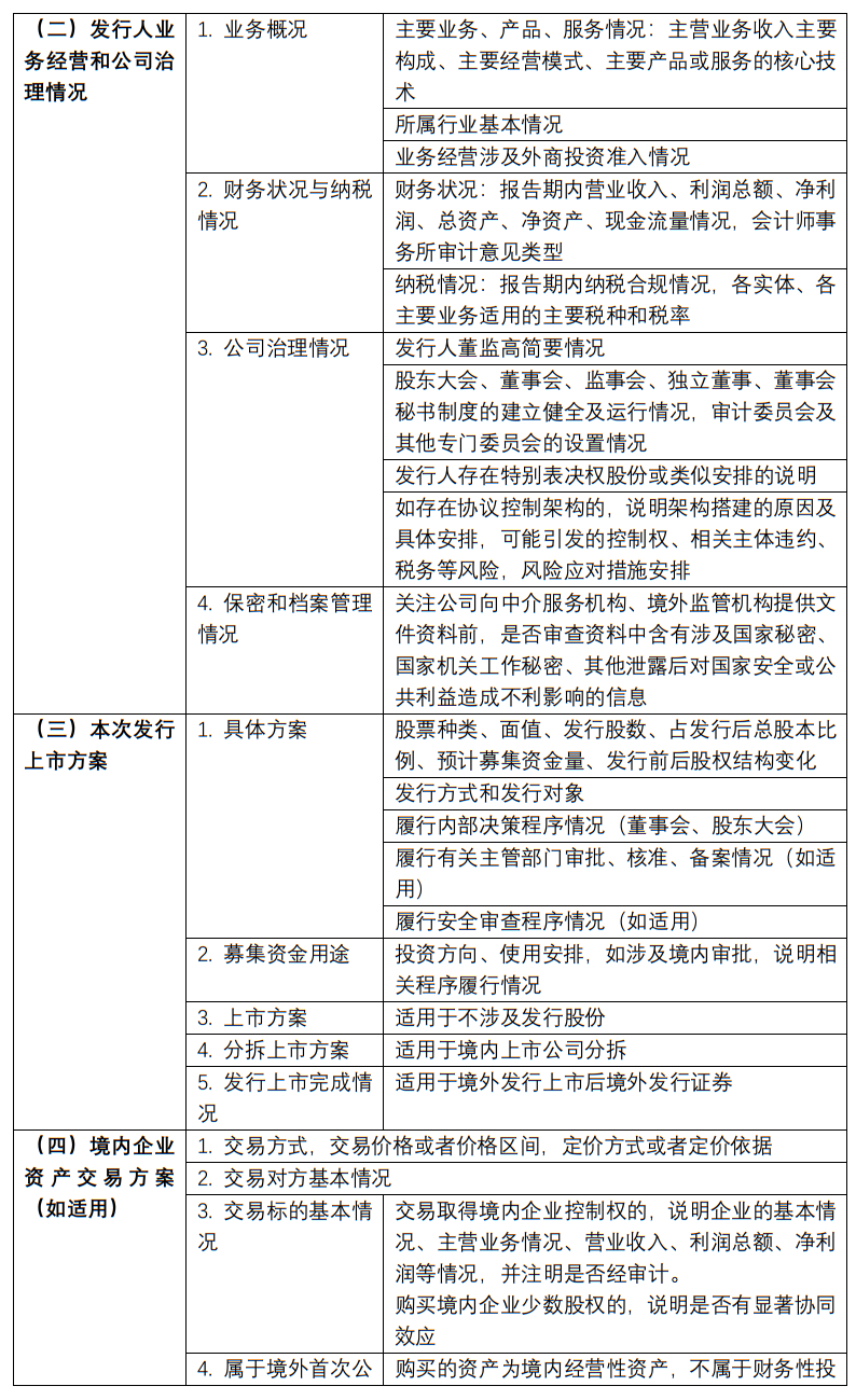 资管备案最新政策文件下载