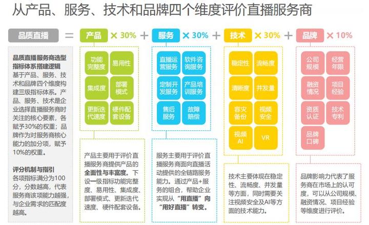 用日本服务器做直播的优势有哪些