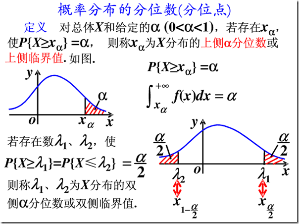 分位数概念深度探