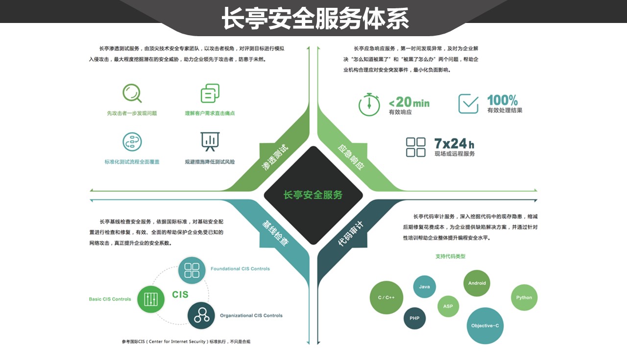 云服务器CSP内容安全策略