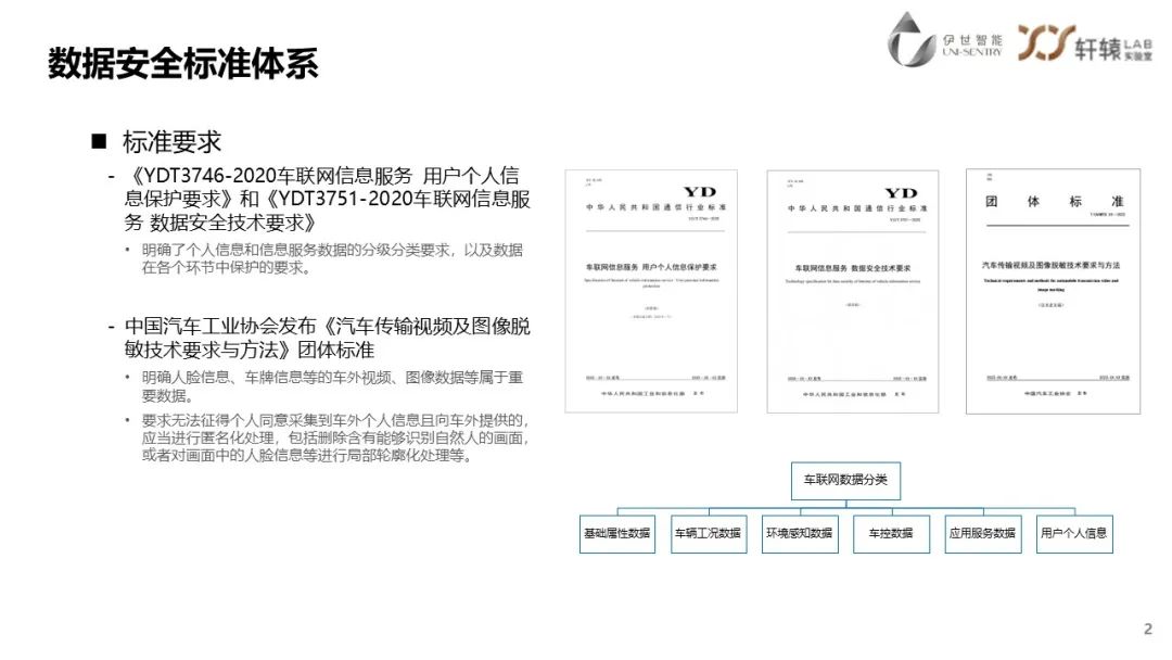 云计算数据脱敏