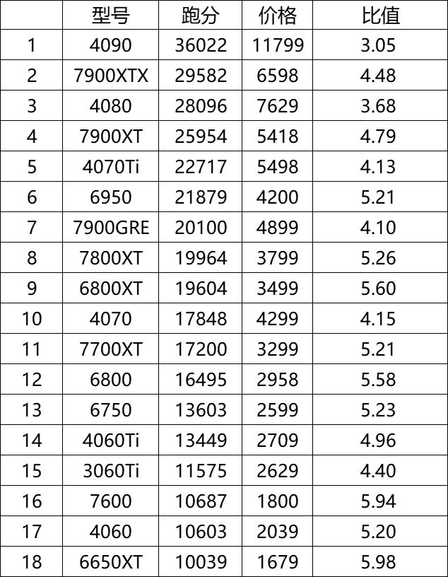 跑分14万二手主机多少钱