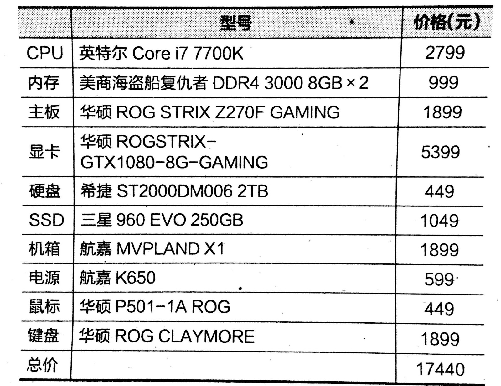 目前主机最高配置