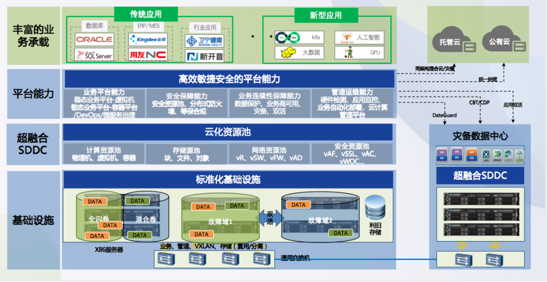 提升业务连续性的云服务器冗余方案