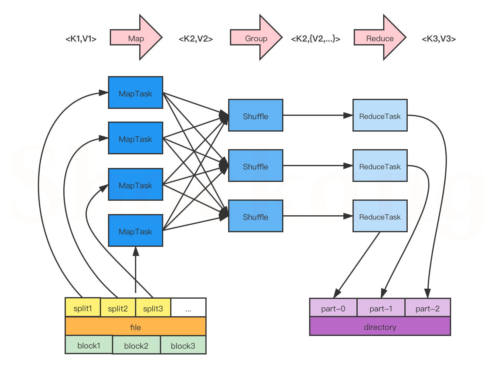 如何利用 MapReduce 查询项目下所有实例的标签？