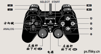 ps2主机手柄线序