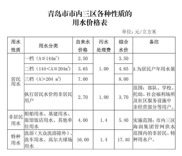 青岛备案章收费