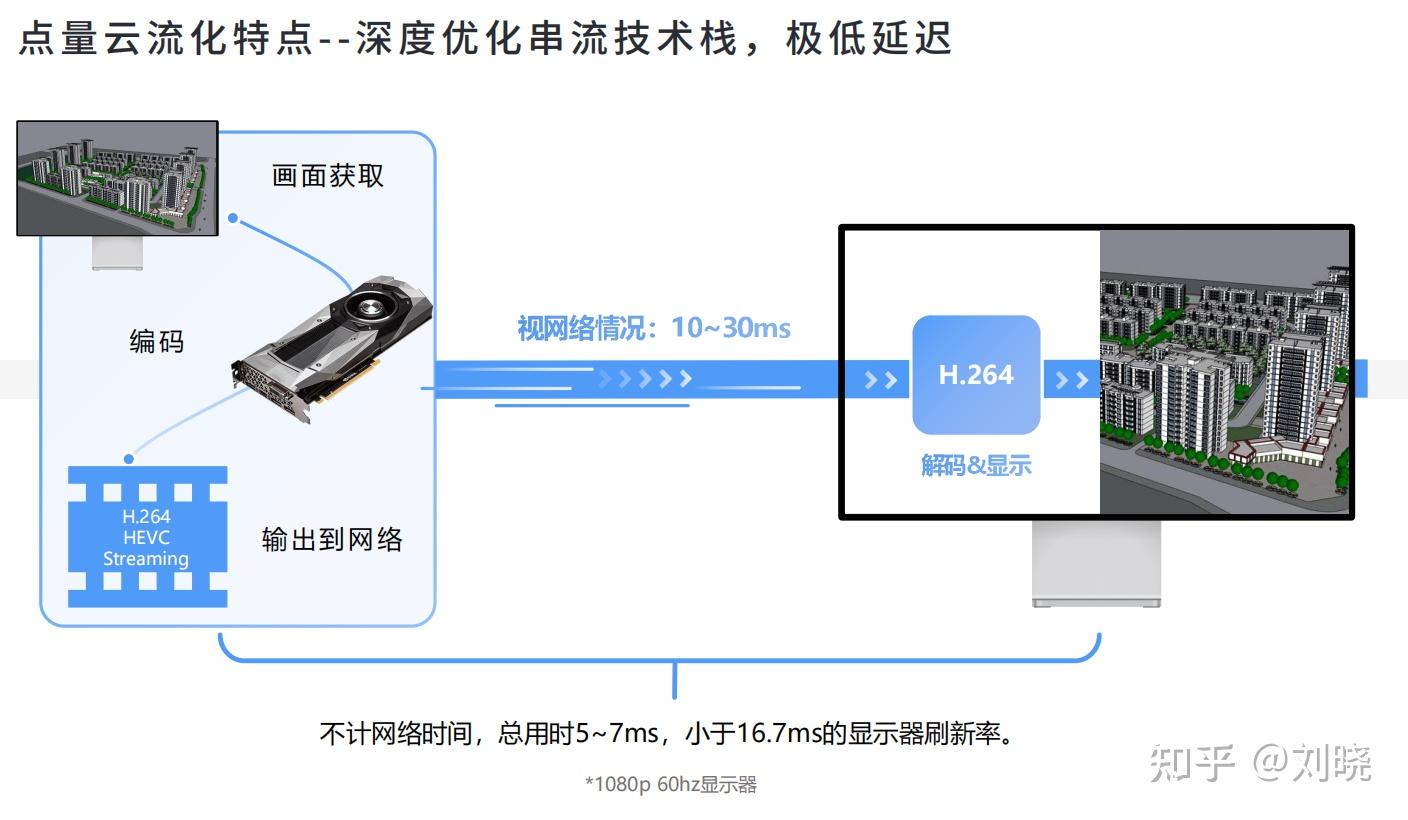 云服务器延迟优化