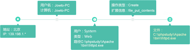 云服务器RASP运行时防护