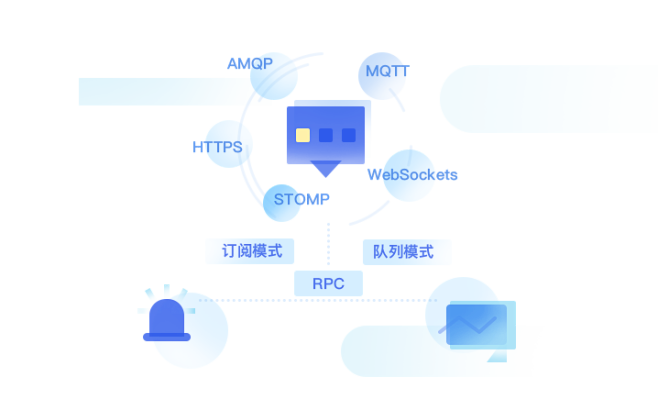 云计算消息队列