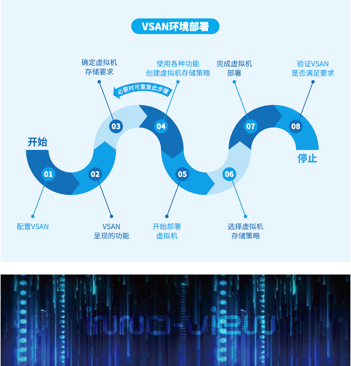 云计算税收优惠