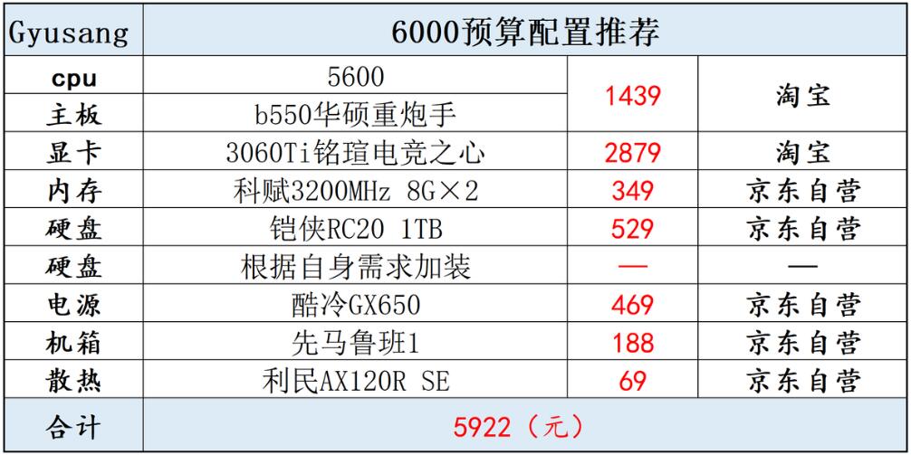 6000块主机预算