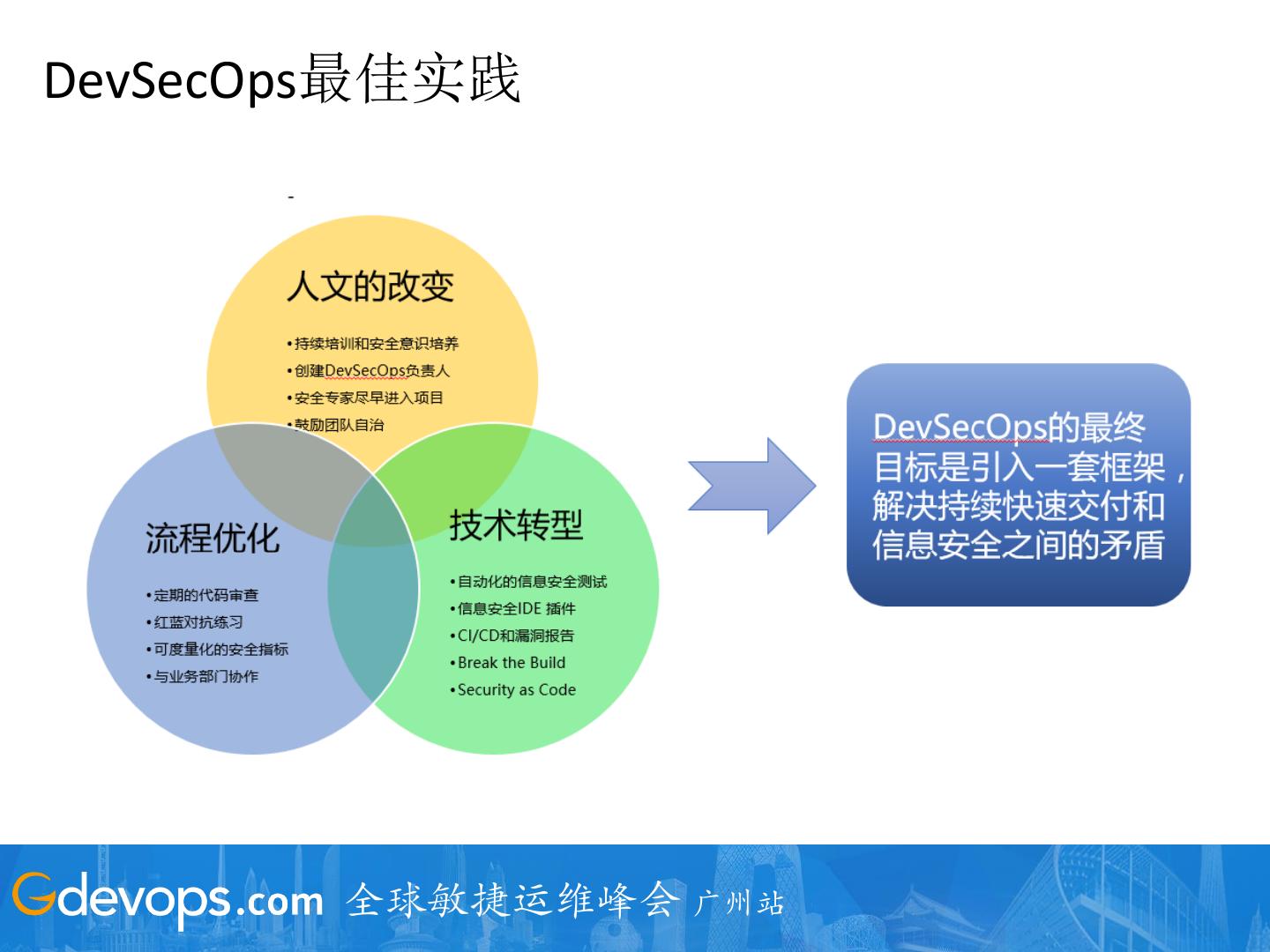 云服务器DevSecOps集成