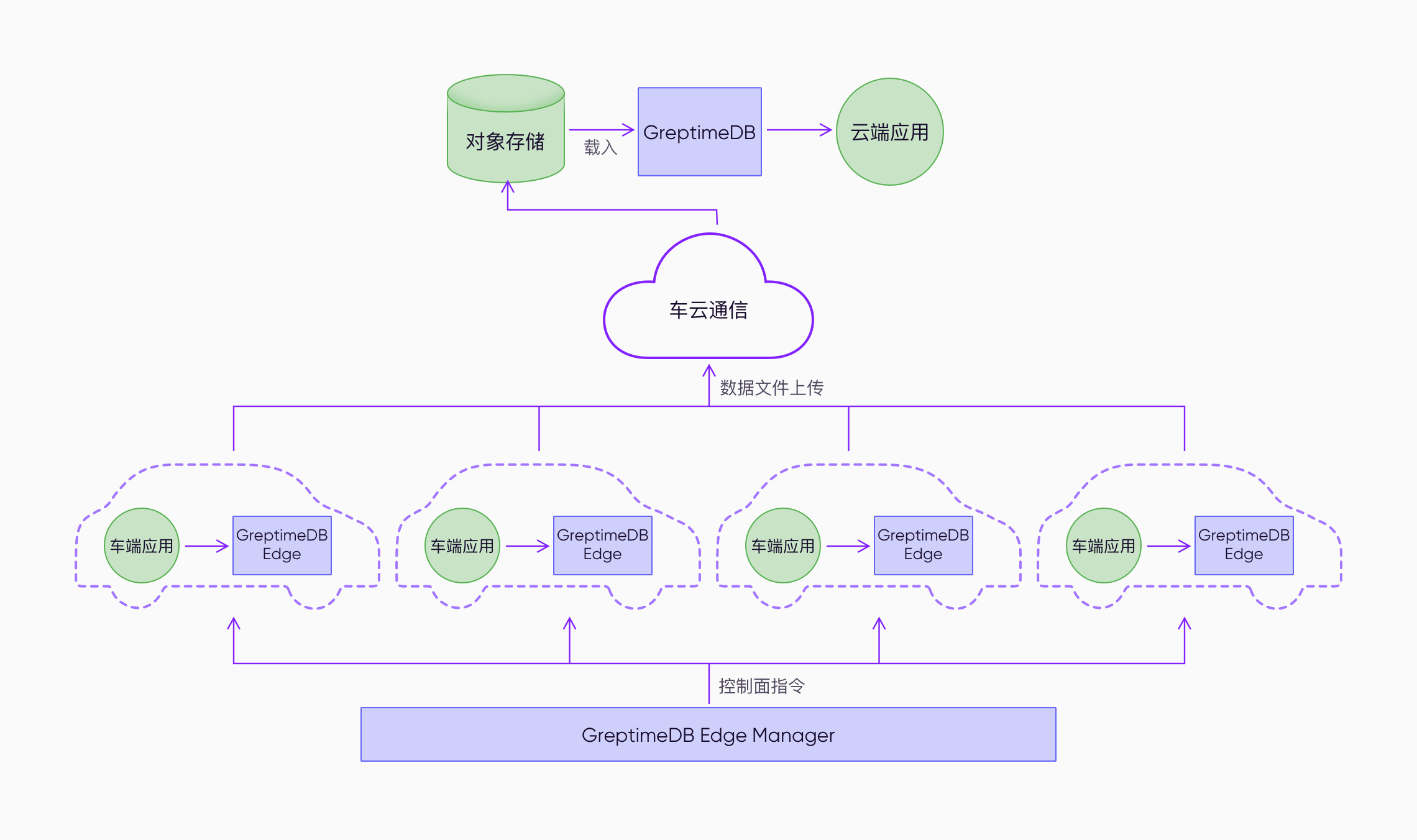 Auto云服务器的全面探讨