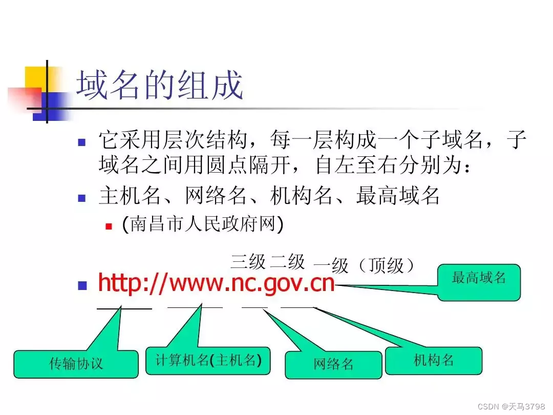 域名空间程序