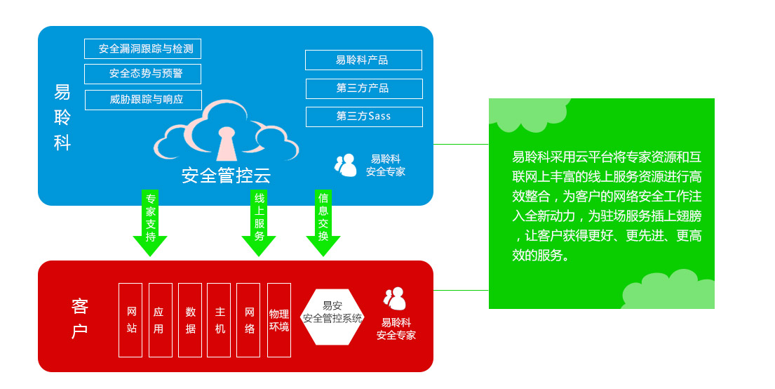 云服务器运营指南：提升效率的关键措施