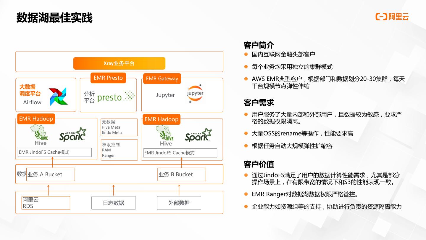 云计算实时数据湖