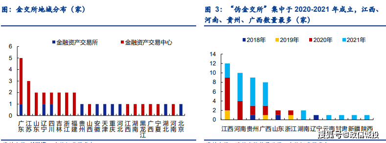 定融的备案费怎么计算