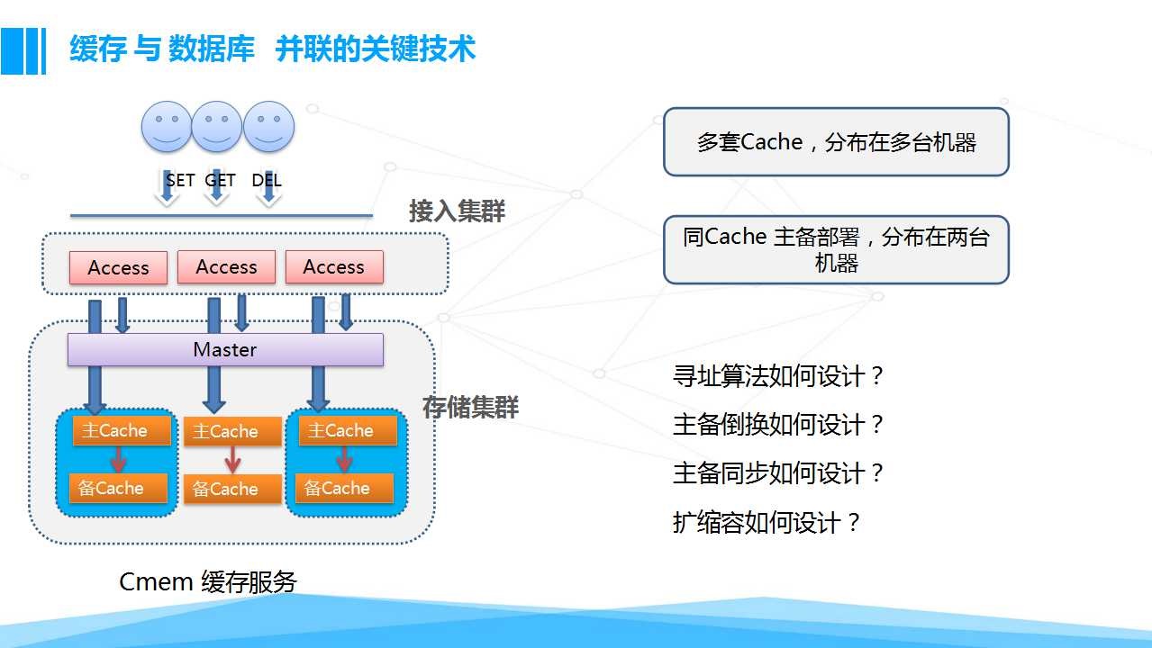 云服务器机密计算技术