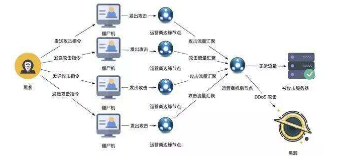 使用防火墙能否抵御DDoS攻击？